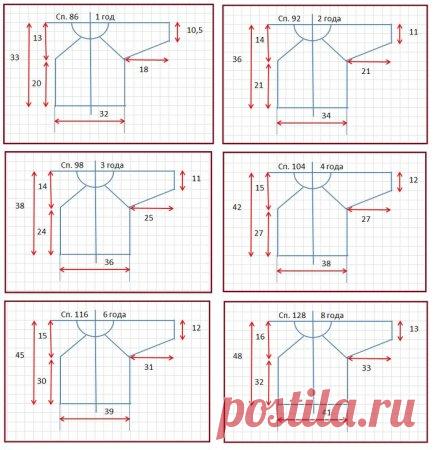 Мерки для вязания детских изделий (жакетики/кардиганчики)