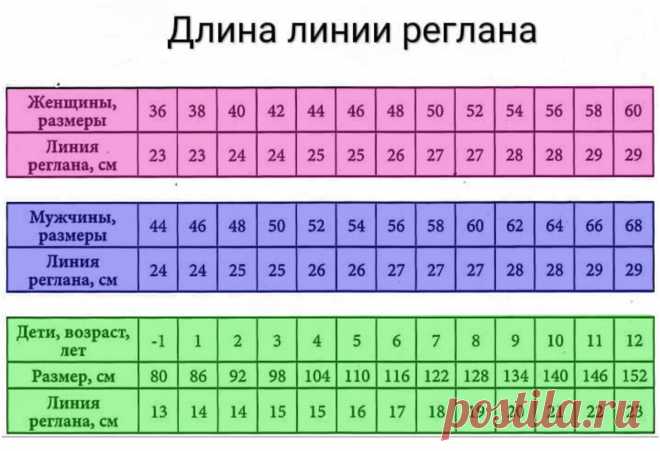 Реглан сверху. | Вязальные шпаргалки с Irina Bronya | Дзен