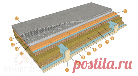Межэтажные перекрытия по деревянным балкам: устройство, монтаж, прокладка коммуникаций RMNT.RU