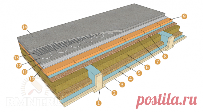 Межэтажные перекрытия по деревянным балкам: устройство, монтаж, прокладка коммуникаций RMNT.RU