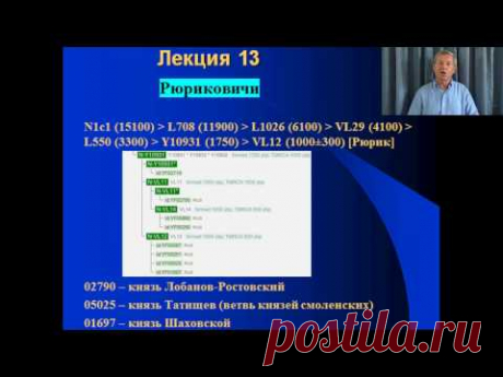 Клёсов А.А. Лекция 13: Рюриковичи, «древние финны», якуты