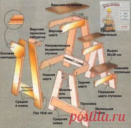 Лестница-табурет 
 
Лестница-табурет будет практичным решением для дома и дачи, которую несложно сделать самостоятельно. В данной статье рассмотрим основные параметры, необходимые для ее изготовления. Также узнаем о различных вариантах исполнения стула-стремянки и важных особенностях каждого типа. 
 
ОСНОВНЫЕ ПАРАМЕТРЫ ЛЕСТНИЦЫ-ТАБУРЕТА 
Размер ступеней 
 
Для стремянки-стула соотношение высоты и длины ступеней будет отличаться от формулы для обычной лестницы (чтобы данным...