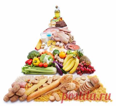 Еда и продукты питания 🍳  / Изучение немецкого языка