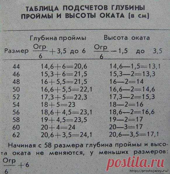 Расчет глубины проймы
