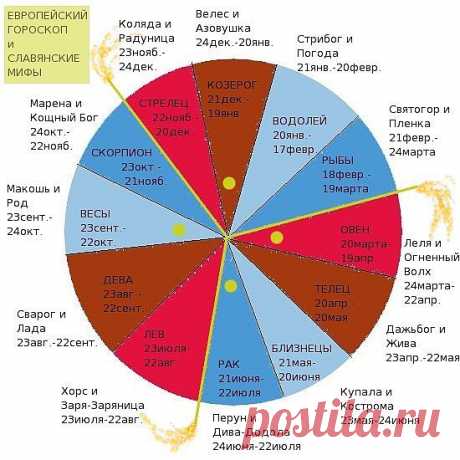 совмещение