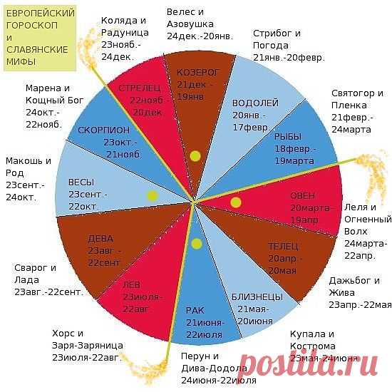 совмещение
