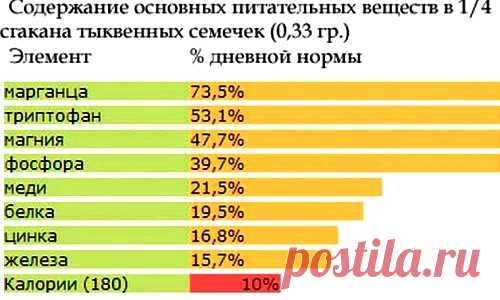tikvennie-semechki-polza-i-vred-dlya-muzhchin-pri-prostatite-2.jpeg (500×300)