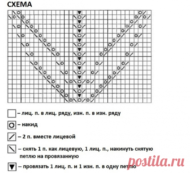 Вязание узоров спицами по схемам, подборка | Ольга Прилуцкая, вязание - это модно | Дзен