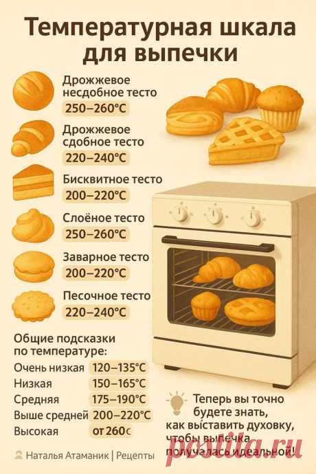 Температурная шкала для выпечки
