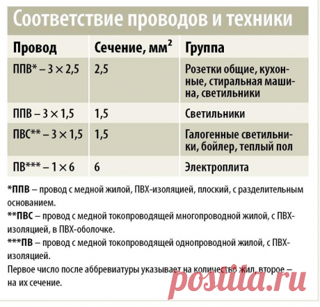 Пэс сечение провода