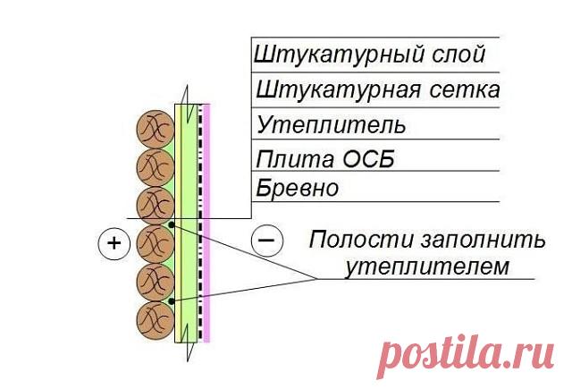 Утепление деревянных стен 
 
Для домов постоянного проживания, в регионах с нормируемым сопротивлением теплопередаче от 2,5 и выше - деревянные стены практически всегда нуждаются в дополнительном утеплении. Это утверждение верно для стандартных толщин деревянных стен: 
 
Стандартная толщина стены из бруса, - 150-180 мм. 
Стандартная (самая распространенная) толщина стены из бревна (диаметр бревна) 180-250 мм. 
Тем не менее, лучше всего, и необходимость утепления, и толщину...