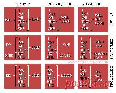 Материалы уроков Полиглот