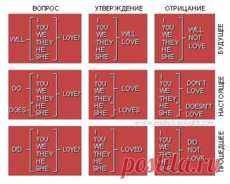 Материалы уроков Полиглот