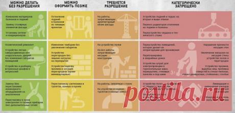 Что нужно знать о перепланировке | Наши дома