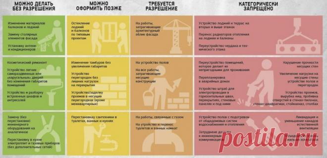 Что нужно знать о перепланировке | Наши дома