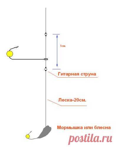 Клевая подвязка - зимняя рыбалка | «Рыбалка» - fisherman2000.mirtesen.ru