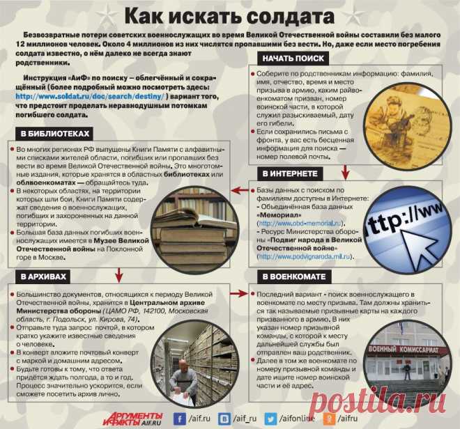 Как искать солдат, пропавших в Великой Отечественной войне.