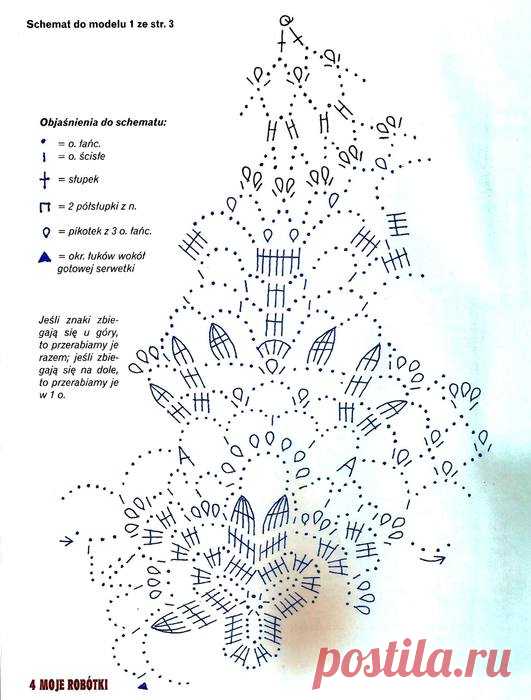 Moje Robotki №3 2014
