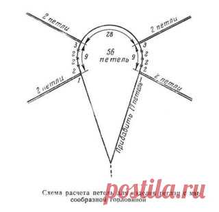 ВЯЗАНИЕ РУКОДЕЛИЕ | ВКонтакте