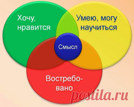 Алгоритм определения жизненной цели https://econet.ru/articles/139851-algoritm-opredeleniya-zhiznennoy-tseli