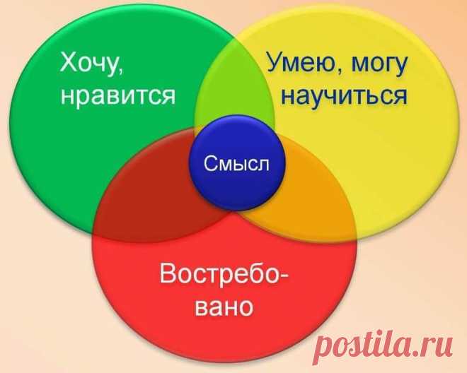 Алгоритм определения жизненной цели                                http://econet.ru/articles/139851-algoritm-opredeleniya-zhiznennoy-tseli