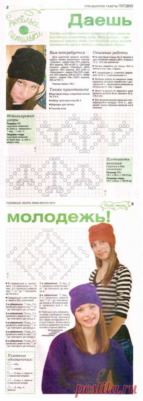 Молодежные вязаные шапочки