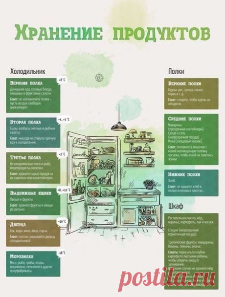 Как правильно хранить продукты.ИДЕИ | ВКонтакте