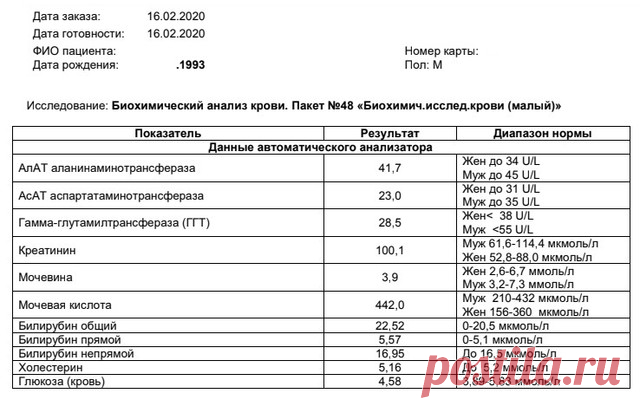 Биохимический анализ крови: подготовка, таблица нормальных значений, расшифровка