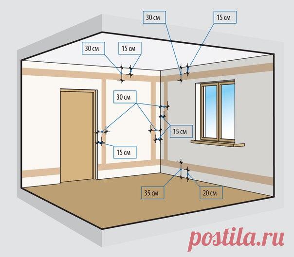 #электрика #планирование Как правильно располагать устройства электрооборудования, где ни в коем случае нельзя монтировать розетки, какая высота считается оптимальной для размещения выключателя – рассказываем с профи
