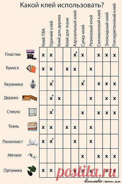 Какой клей использовать?