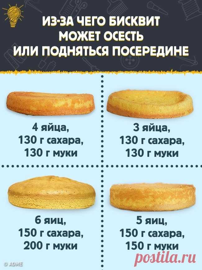 БИСКВИТ