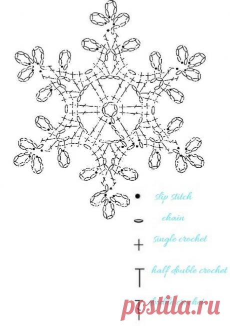 Подборка снежинок крючком НРАВИТСЯ ПОСТ? ДАЙТЕ НАМ ЗНАТЬ! НАПИШИТЕ КОММЕНТАРИЙ, СОХРАНИТЕ ЕГО В ЗАКЛАДКИ! А, МОЖЕТ, ВЯЗАЛИ ПОХОЖЕЕ ИЗДЕЛИЕ? БУДЕМ РАДЫ УЗНАТЬ О ВАШЕМ ОПЫТЕ!РУБРИКА "НАШИ ИНТЕРВЬЮ" ВОЗВРАЩАЕТСЯ! РАССКАЖИТЕ О СВОЕМ ТВОРЧЕСТВЕ, ПОДЕЛИТЕСЬ ОПЫТОМ, ПОКАЖИТЕ РАБОТЫ! ДЕТАЛИ УЧАСТИЯ УЗНАЙТЕЕ В ПУБЛИКАЦИИ