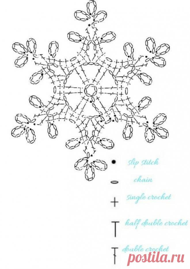 Подборка снежинок крючком НРАВИТСЯ ПОСТ? ДАЙТЕ НАМ ЗНАТЬ! НАПИШИТЕ КОММЕНТАРИЙ, СОХРАНИТЕ ЕГО В ЗАКЛАДКИ! А, МОЖЕТ, ВЯЗАЛИ ПОХОЖЕЕ ИЗДЕЛИЕ? БУДЕМ РАДЫ УЗНАТЬ О ВАШЕМ ОПЫТЕ!РУБРИКА 