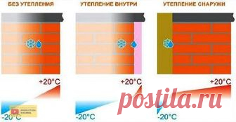 Утепление стены минватой снаружи 
 
Утепляют жильё изнутри только в самых крайних случаях. Оправданием может быть невозможность утеплить стены из-за высоты, запрет властей менять внешний вид сооружения. Утепление стен снаружи минватой часто портит облик многоквартирного дома. Отдельно утеплённая квартира заметно выделяется и нарушает архитектуру города. Но основная причина, по которой процесс устраивают снаружи: теплотехника и физика. Есть термин — «точка росы». Если утепл...