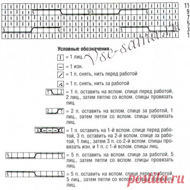 Узор - Королевская коса - Косы спицами