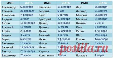 Коли потрібно відзначати ваш День Ангела. Таблиця по іменах! | VARIAT