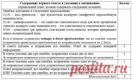 ТЕСТОВОЕ ЗАДАНИЕ ЛИНИИ 24 ФИПИ С ОТВЕТОМ

24. Найдите три ошибки в приведённом тексте «Расшифровка генетического кода». Укажите номера предложений, в которых сделаны ошибки, исправьте их. Дайте правильную формулировку.

(1)Генетическая информация, содержащаяся в ДНК и в иРНК, заключена в последовательности расположения нуклеотидов в молекулах. (2)Генетический код обладает определёнными свойствами. (3)Было установлено, что генетический код триплетен, то есть в состав нуклео...