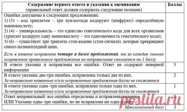 ТЕСТОВОЕ ЗАДАНИЕ ЛИНИИ 24 ФИПИ С ОТВЕТОМ

24. Найдите три ошибки в приведённом тексте «Расшифровка генетического кода». Укажите номера предложений, в которых сделаны ошибки, исправьте их. Дайте правильную формулировку.

(1)Генетическая информация, содержащаяся в ДНК и в иРНК, заключена в последовательности расположения нуклеотидов в молекулах. (2)Генетический код обладает определёнными свойствами. (3)Было установлено, что генетический код триплетен, то есть в состав нуклео...
