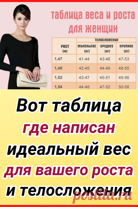 Вот таблица где написан идеальный вес для вашего роста и телосложения
#похудение #диета #как_похудеть #убрать_живот #похудеть #похудеть_быстро #убрать жир с живота #советы по похудению #жизненные_советы