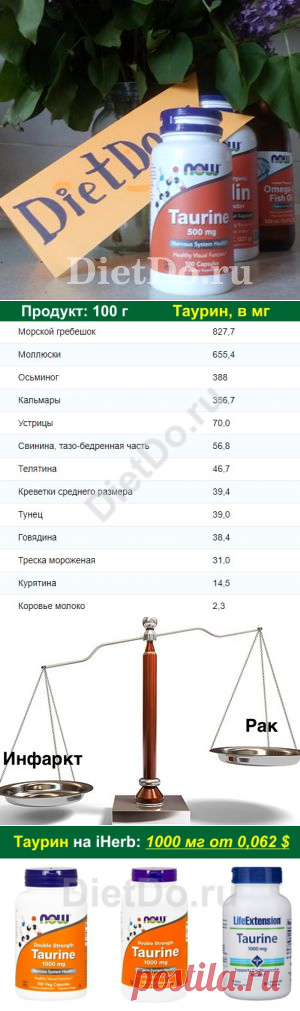 Таурин: что это за вещество, польза и вред для человека, как принимать, дозы, цены и аналоги