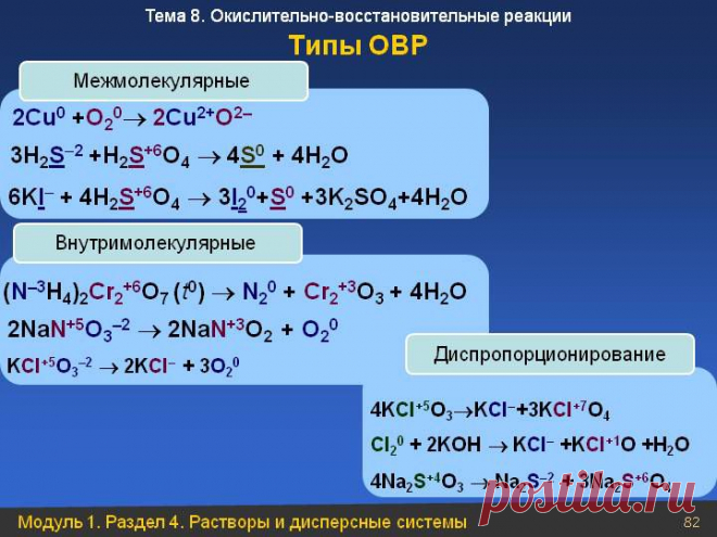 Типы ОВР - Картинка 2504-138