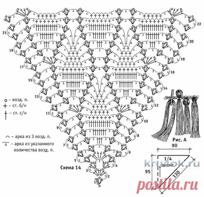 Треугольные схемы для вязания шалей крючком | Вяжем с ЮлиК | Дзен