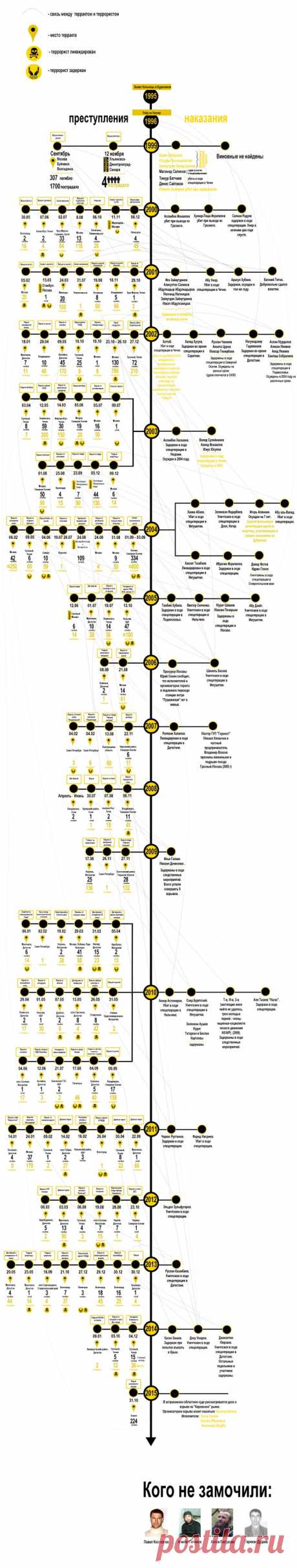 «Замоченные в сортире»: сдержал ли президент свое обещание. Ридус