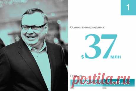 Кто в России получает зарплату в 6 миллионов рублей в день?