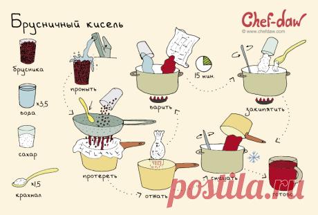 chefdaw