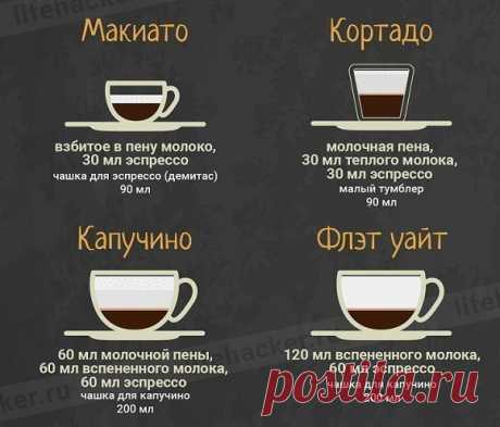 Интересные новости