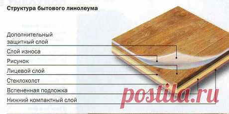 Правильная укладка линолеума Каждый из вас ценит красоту и уют в своём доме и мечтает о идеальном его оформлении. Уютный дизайн интерьера квартиры или дома. Ландшафтный дизайн двора частного дома. Проекты в современных и классических стилях.