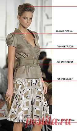 Моделирование летнего жакета с коротким рукавом от Oscar de la Renta. Техника кроя.