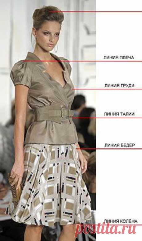 Моделирование летнего жакета с коротким рукавом от Oscar de la Renta. Техника кроя.