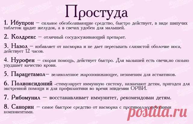 Список лекарств для первой медицинской помощи